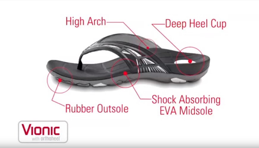 vionic-men-s-sandal-orthaheel-technology.jpg vionic-men-s-sandal-orthaheel-technology.jpg